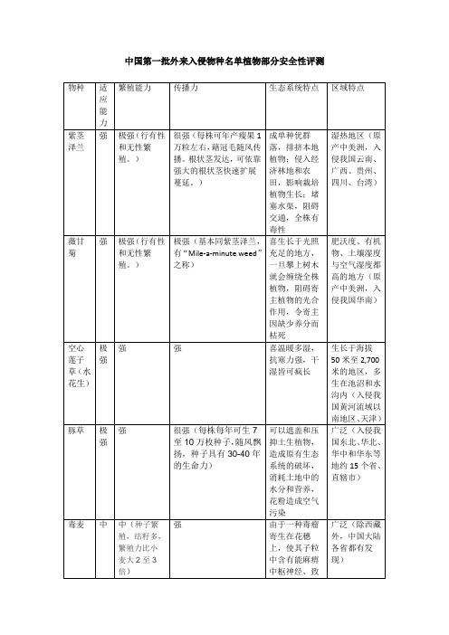 中国第一批外来入侵物种名单植物部分安全性评测