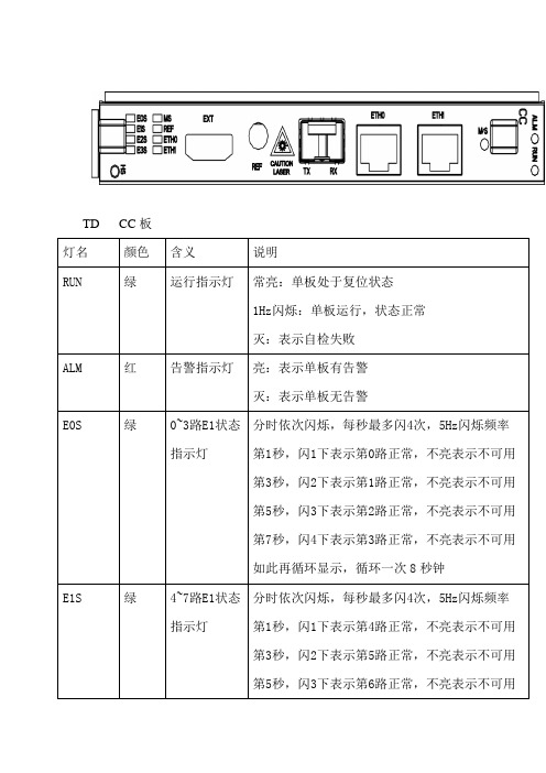 TD CC、UBPI板指示灯