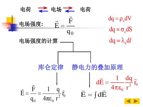 大学物理下 第八章 静电场2