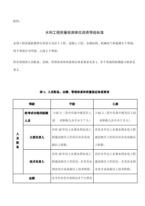 水利工程质量检测单位资质等级标准