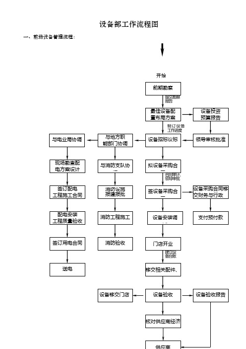 某公司设备工作流程图