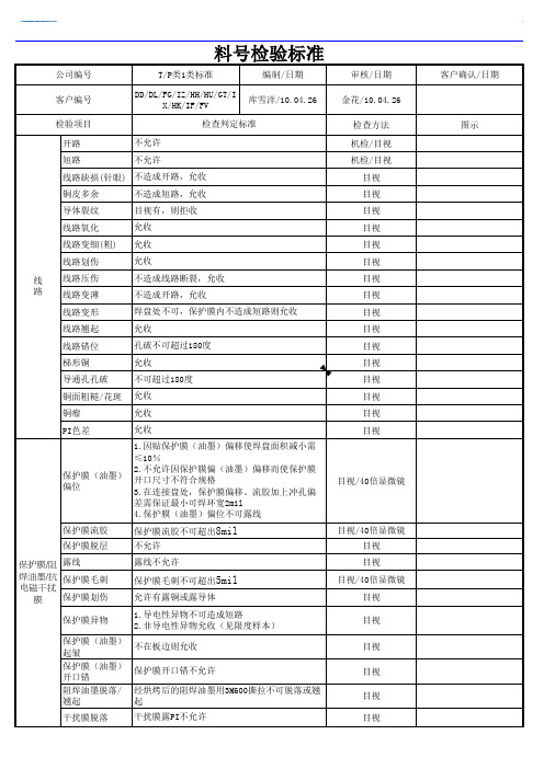 TP I类检验标准