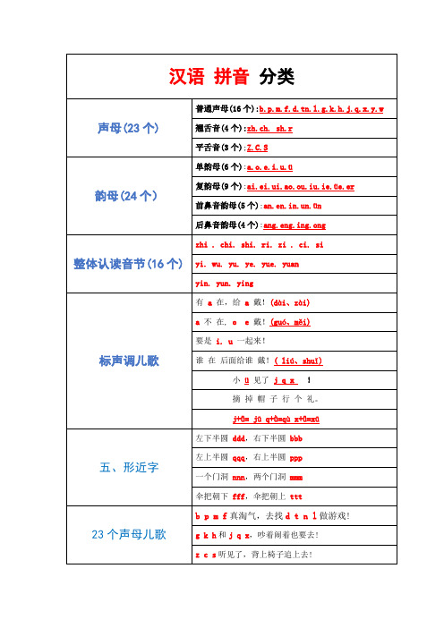 汉语 拼音 分类