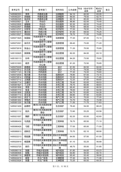 2014年东营市市属事业单位公开招聘进入面试资格审查范围人员名单