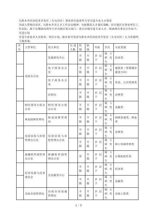 乌鲁木齐经济技术开发区(头屯河区)事业单位赴清华大学引