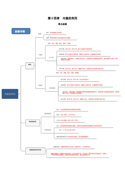 第14章 内能的利用 单元总结(原卷版)