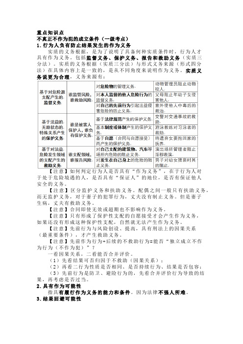 法考与司法考试刑法学习笔记之不真正不作为犯的成立条件