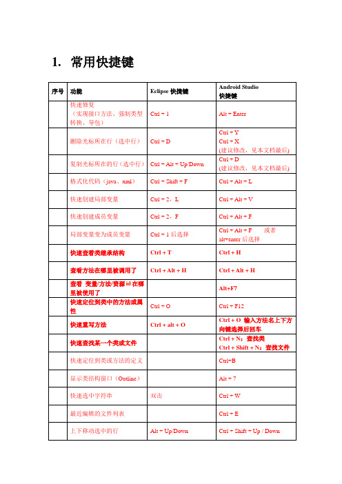 Android Studio常用快捷键