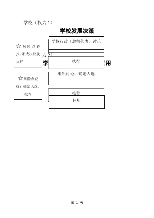 板桥学校权力运行工作流程图19页word