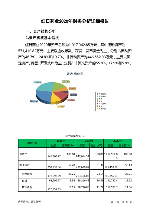 红日药业2020年财务分析详细报告