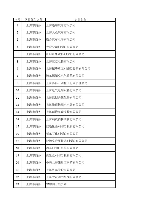 上海市外资企业名单