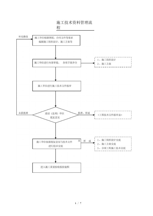 工程资料管理流程