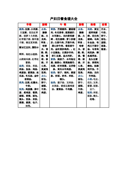 产妇日餐食谱大全