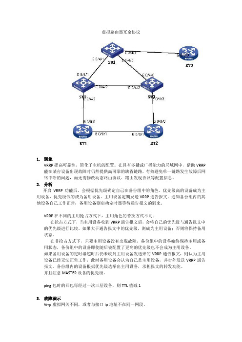 vrrp分析报告