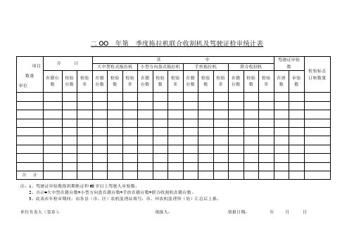 二OO 年第 季度拖拉机联合收割机及驾驶证检审统计表