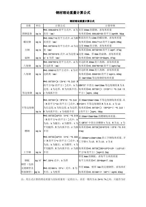 钢材理论重量计算公式及常识