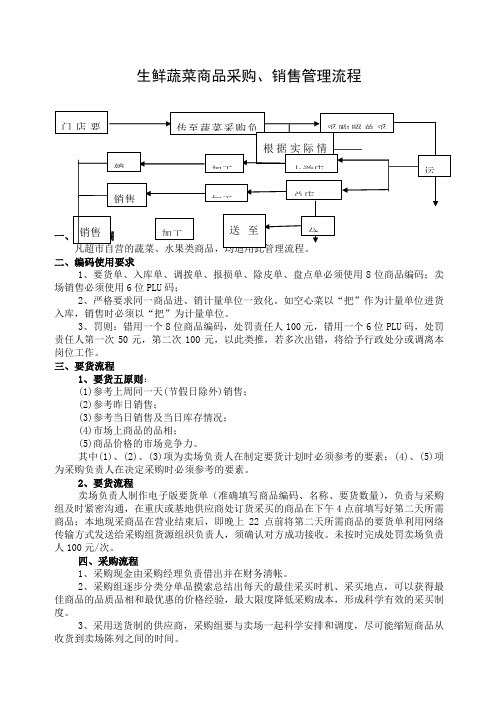 生鲜蔬菜采购销售管理流程