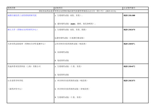 截止【2016-1-13】GLP认定机构目录