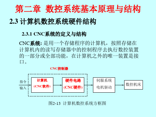 数控 系统基本原理与结构