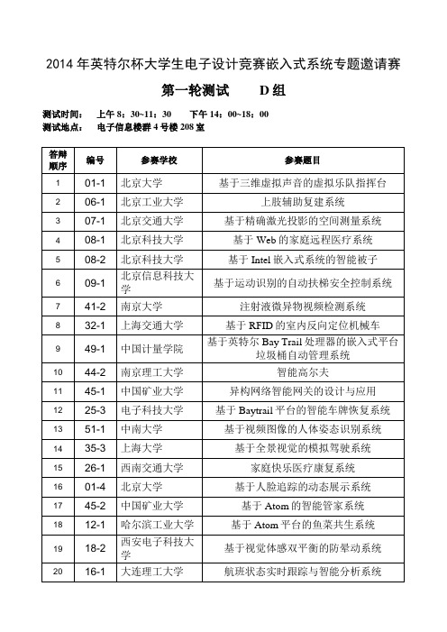 全国大学生电子设计竞赛