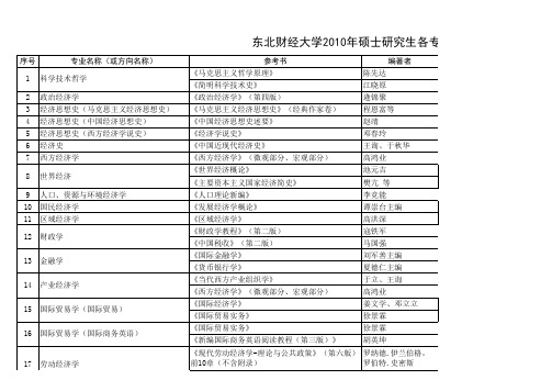 2010年硕士研究生复试参考书目