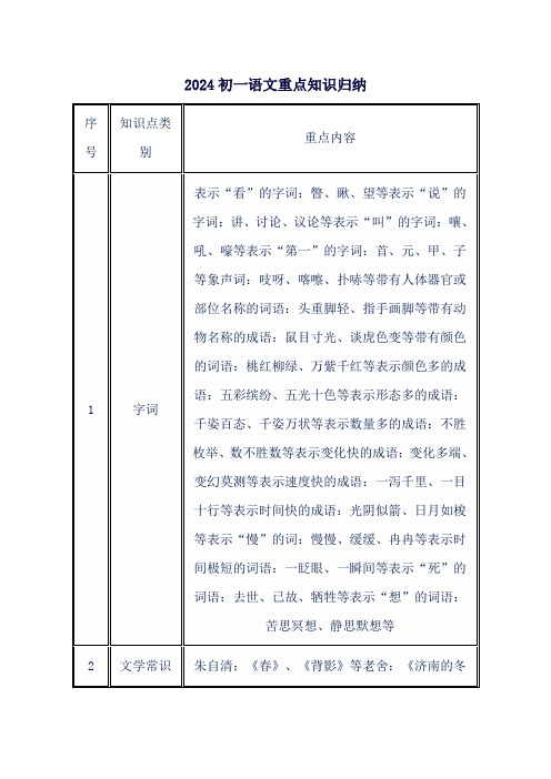 2024初一语文重点知识归纳