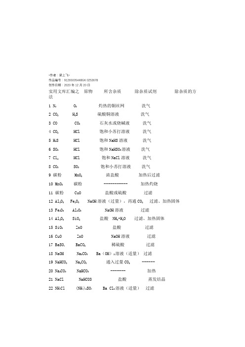 实用文库汇编之高中化学常见物质除杂方法归纳