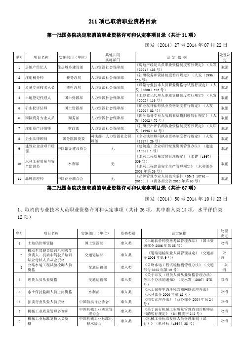 国务院取消职业资格清单目录 项 图文 