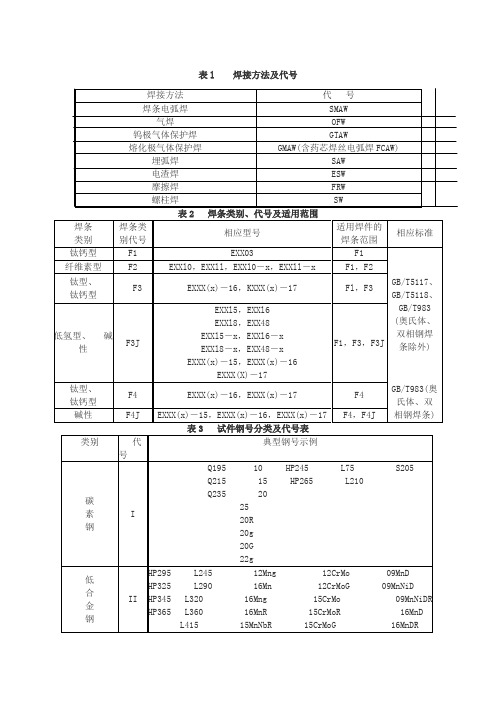 焊接方法及代号