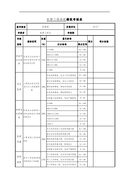 机修工段班组绩效考核表