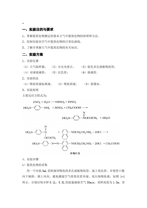 空气中氮氧化物