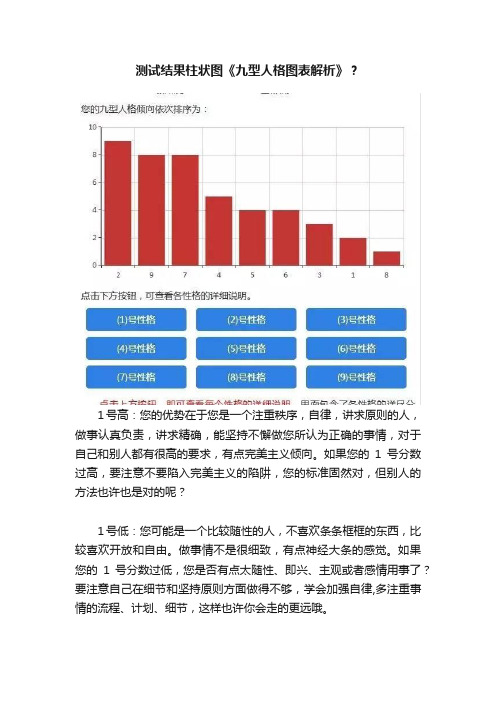 测试结果柱状图《九型人格图表解析》？