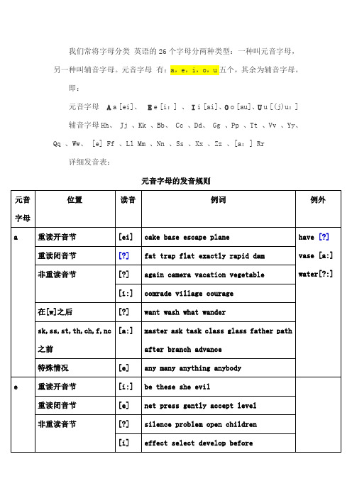 什么是元音字母和辅音字母及其发音规则详解