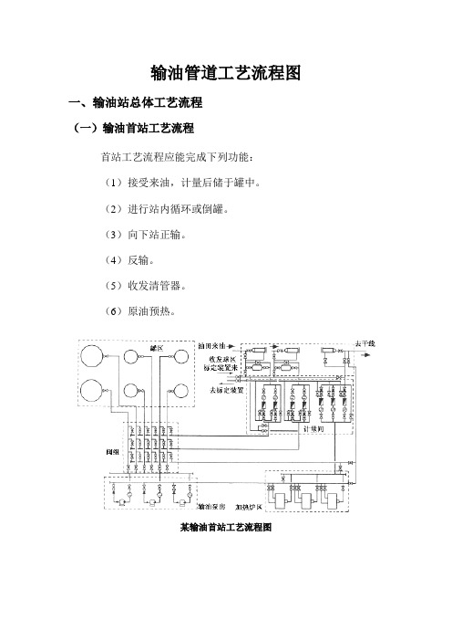 输油工艺流程,流程图