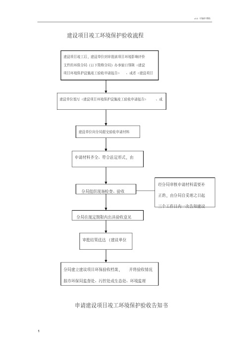 建设项目竣工环境保护验收流程