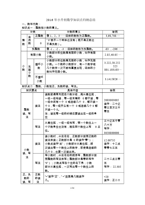 小升初数学知识点归纳总结