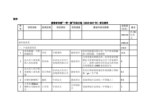 2015-2017年湖南省对接_一带一路_建设项目清单