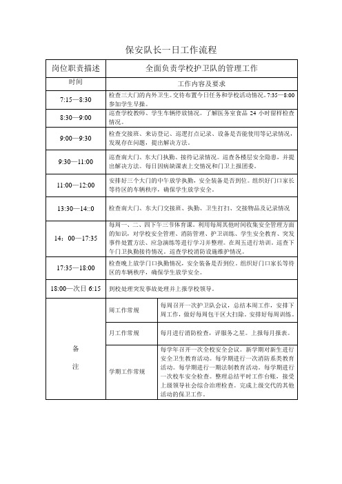 HD安保队长一日工作流程