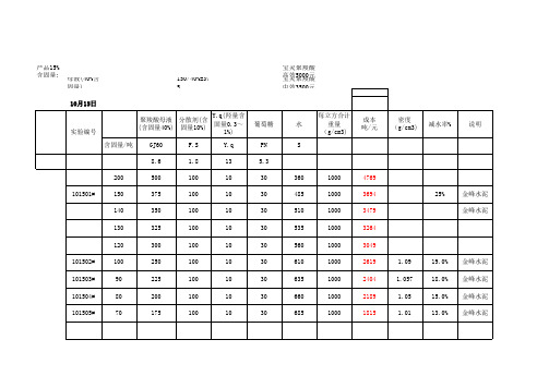 1020中效混凝土外加剂配方