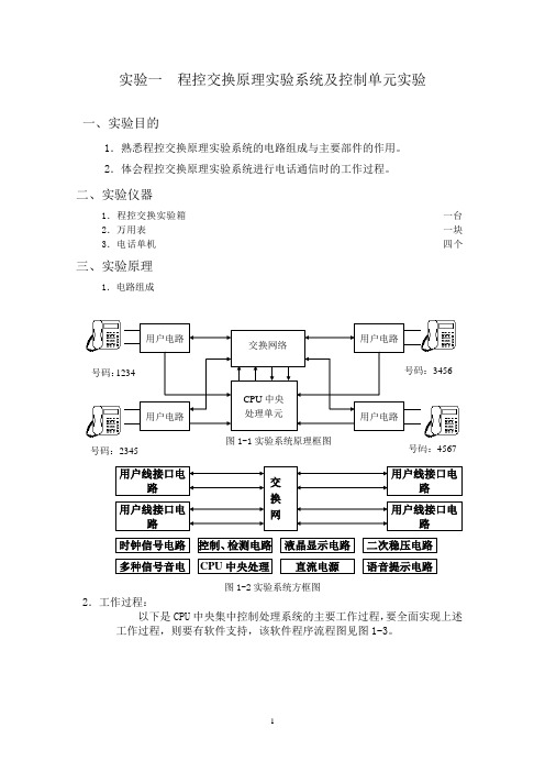 实验一  程控交换原理实验系统及控制单元实验