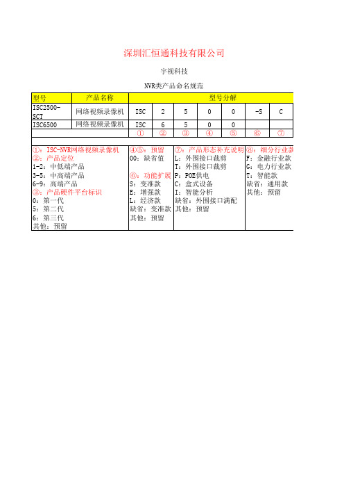 宇视科技—NVR类产品命名