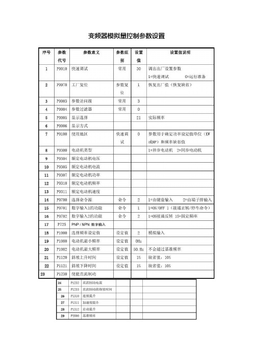 变频器模拟量控制参数设置