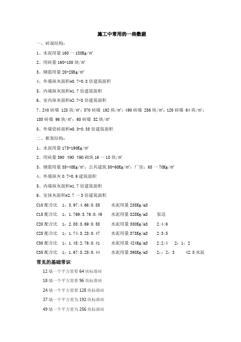 一般建筑材料每平方米用量