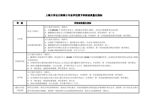 上海大学全日制专业学位量化指标