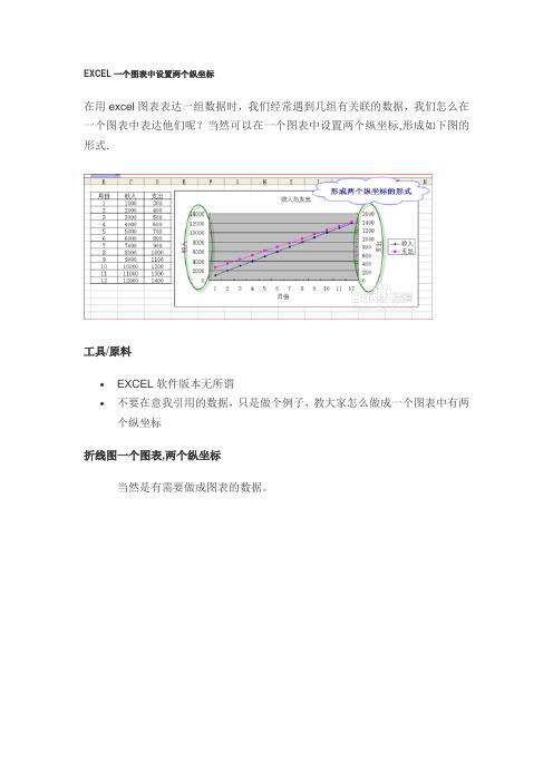 EXCEL一个图表中设置两个纵坐标