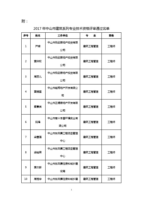 附-中山市人力资源和社会保障局