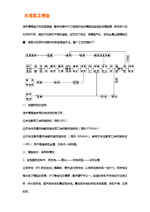 消失模铸造工艺流程【技巧】