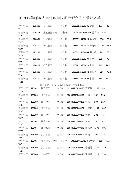 2019西华师范大学管理学院硕士研究生拟录取名单