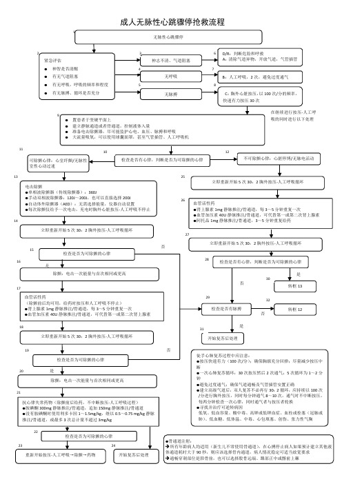 CCU抢救流程