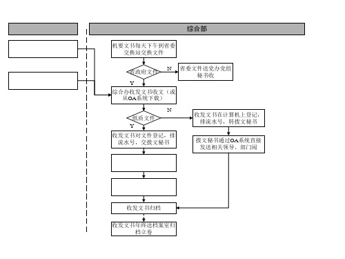 通信行业-公司收文标准流程